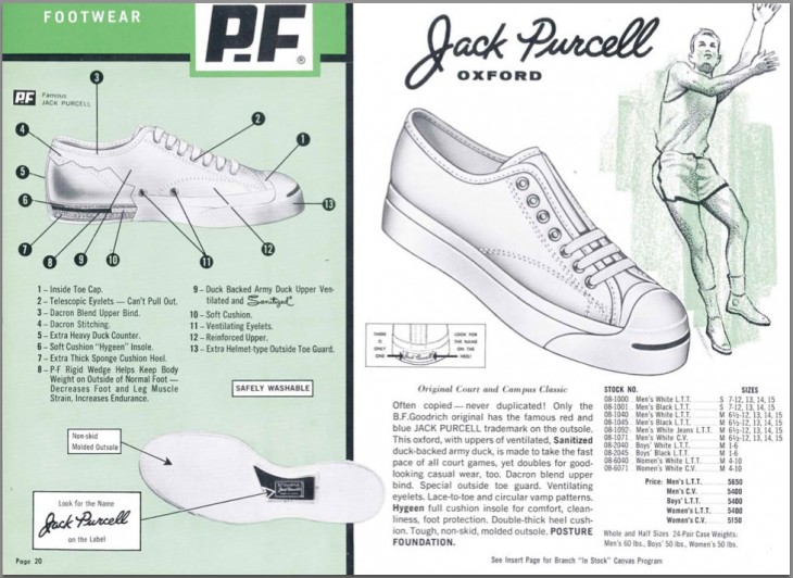 The Story Behind the Converse Jack Purcell size blog